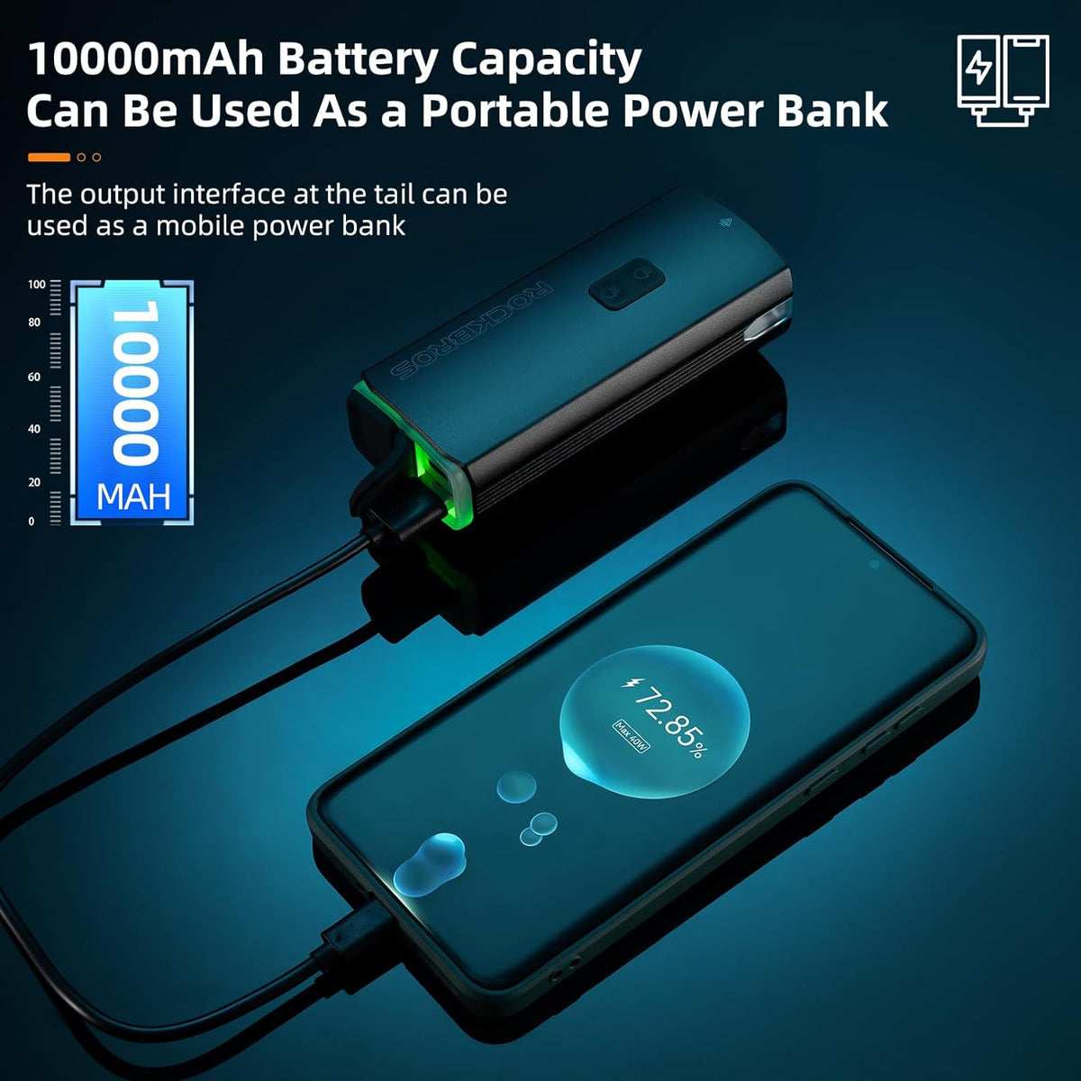 RHL 3000LM USB-C