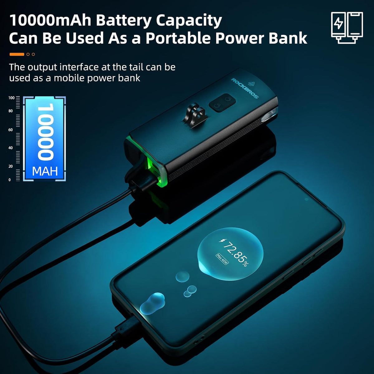 RHL 3000LM USB-C