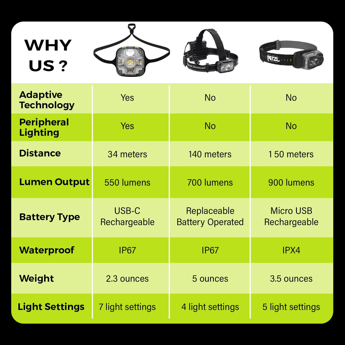 Adaptev Headlamp - Inertial Gyroscope LED Rechargeable Smart Head Lamp